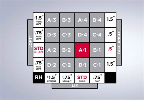 Titleist Gt3 Adjustment Chart
