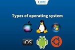 To Know Your Operating System