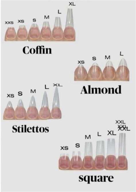 Toe Nail Shape Chart