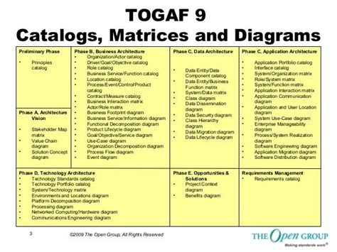 Togaf V9 Sample Catalogs Matrices Diagrams V2