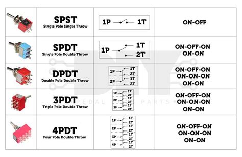 Toggle Split On Off