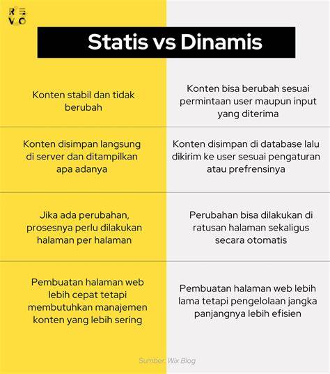 Tokoh Statis dan Tokoh Dinamis