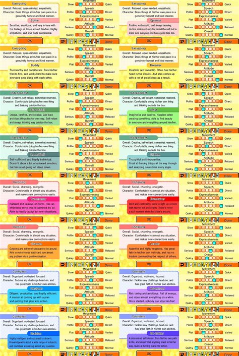 Tomodachi Life Compatibility Chart