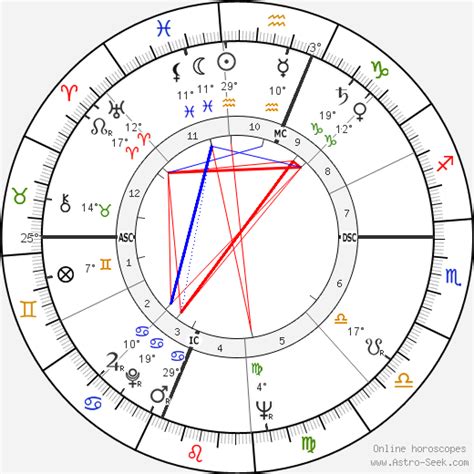 Toni Morrison Birth Chart
