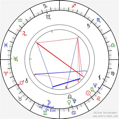 Tony Bennett Birth Chart