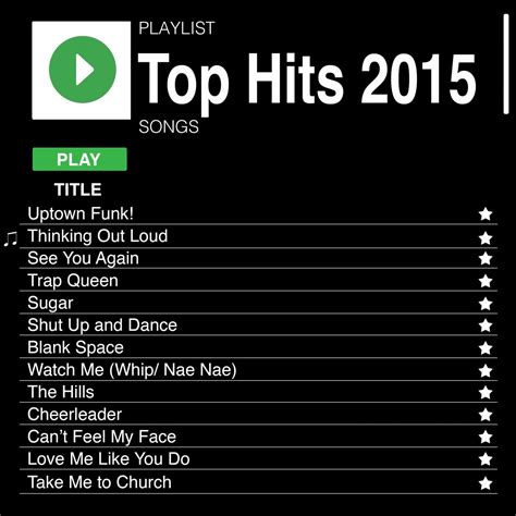 Top Chart Hits 2015
