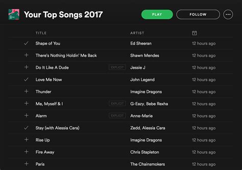Top Chart Songs 2017