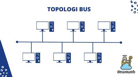 Topologi Bus
