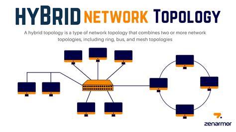 Topologi Hybrid