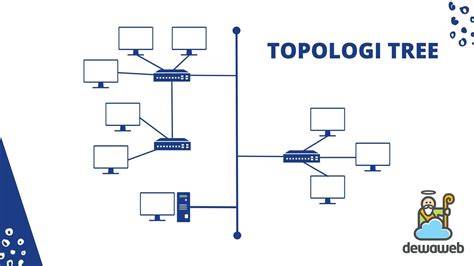 Topologi Tree