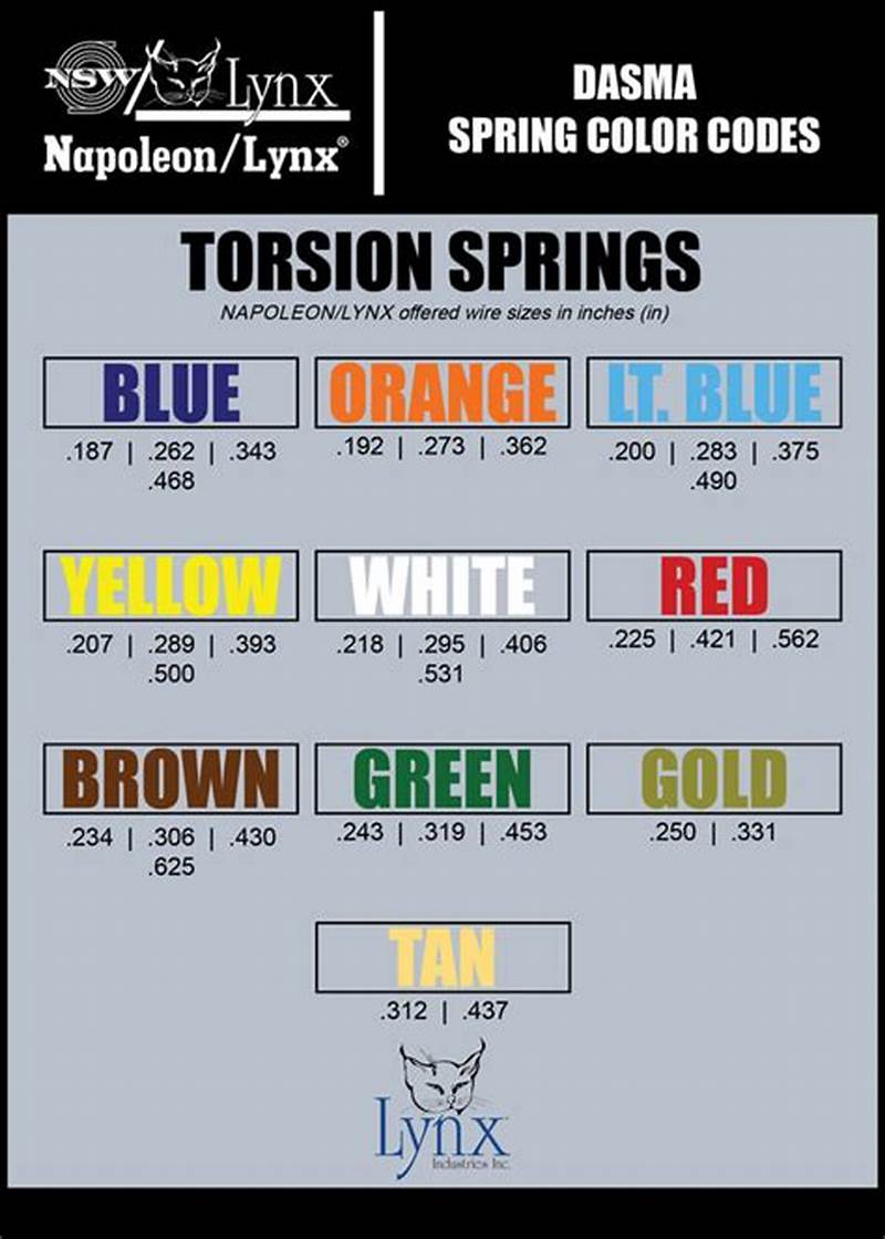Torsion Spring Color Chart