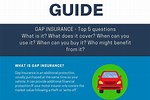 Total Loss Gap Insurance