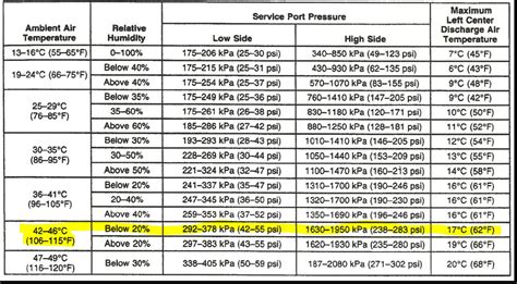 Toyota Ac Pressure Chart