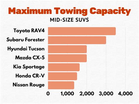 Toyota Tow Capacity Chart