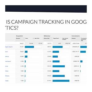 Tracking Your Marketing Campaigns in Google Analytics
