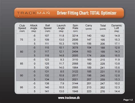 Trackman Driver Fitting Chart