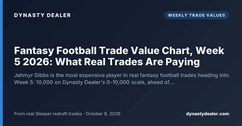 Trade Value Chart