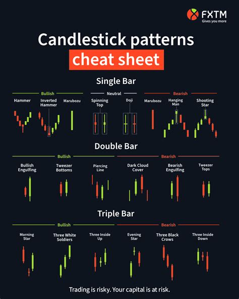 Trading Candle Chart