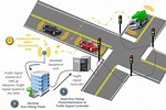 Traffic Management System in India