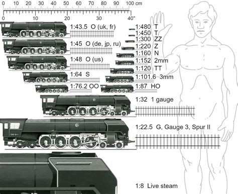 Train Model Scale Chart