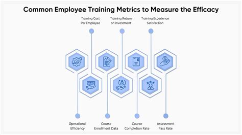 Training Effectiveness Metric