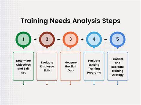 Training Needs Analysis HR