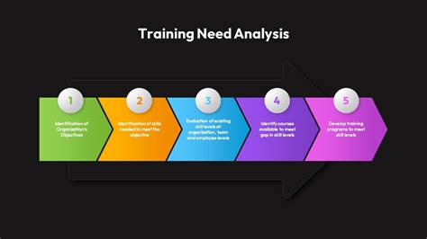 Training Needs Template