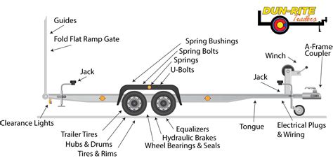 Transcraft Trailer Parts Catalog