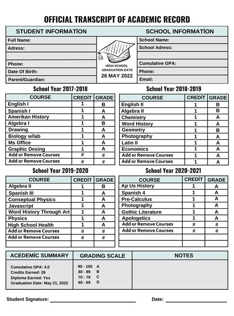 Transcript Template For Homeschool