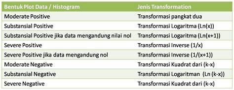 Transformasi Data