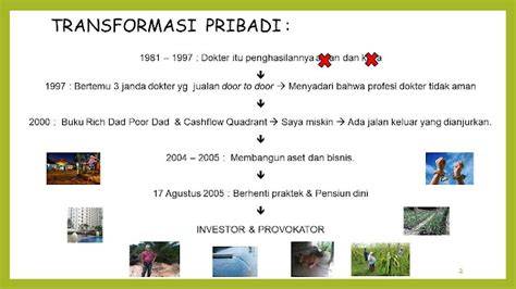 Transformasi Pribadi