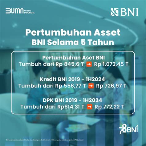 Transformasi dan pertumbuhan BNI