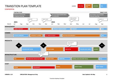 Transition Plan Template Xls