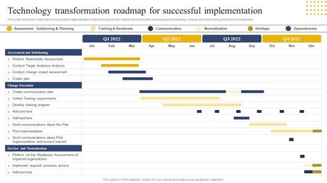 Transition and Implementation