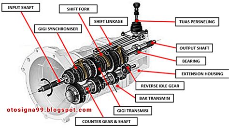 Transmisi Manual Mobil