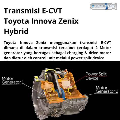 Transmisi Mobil Hybrid