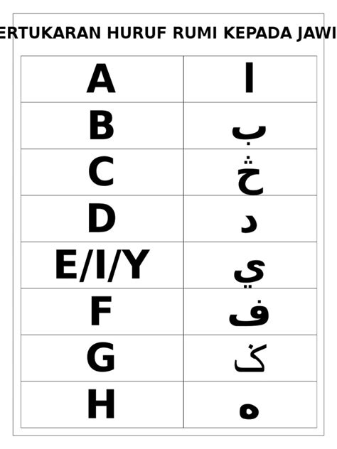 Transposition (Pertukaran Huruf)