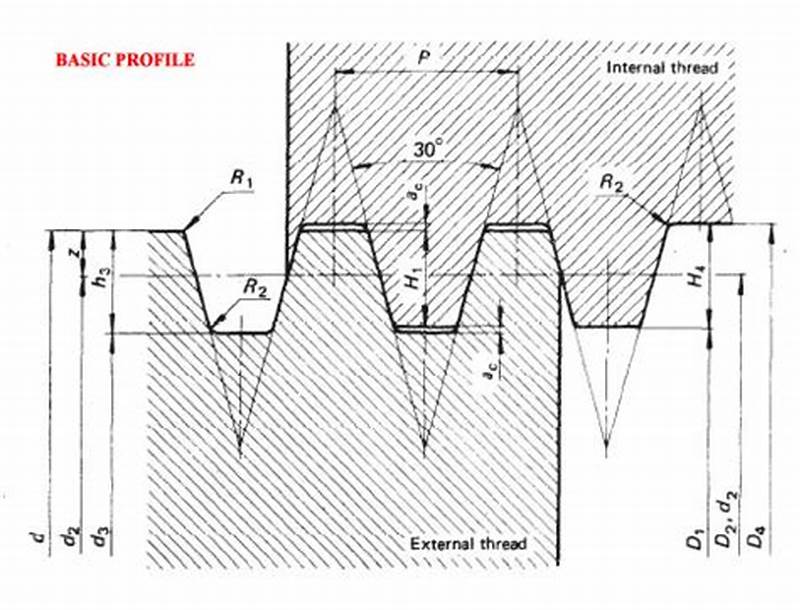 Trapezoidal Thread Form