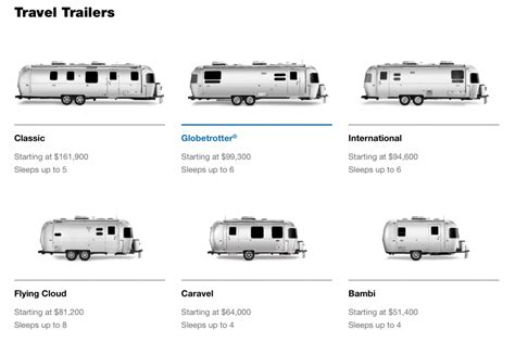 Travel Trailer Size Chart