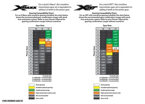 Traxxas Xrt Gearing Chart