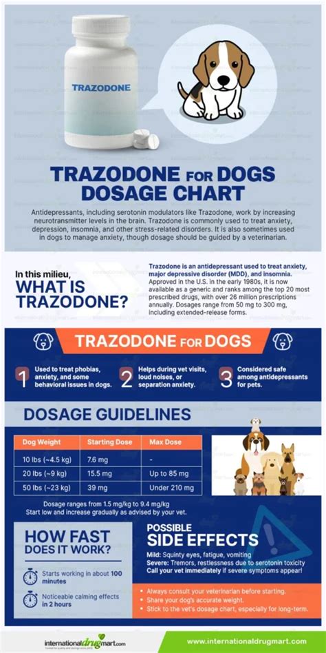 Trazodone Dose For Dogs Chart