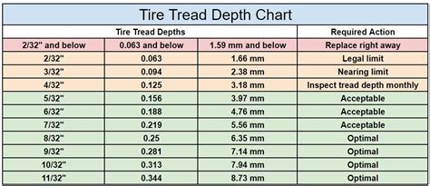 Tread Depth Chart