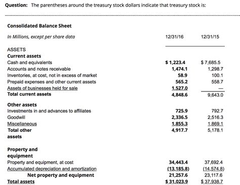 Treasury Stock Balance Sheet