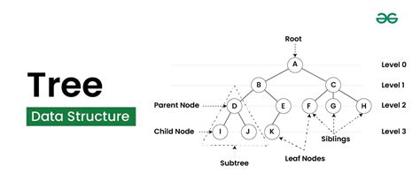 Tree Data Structure