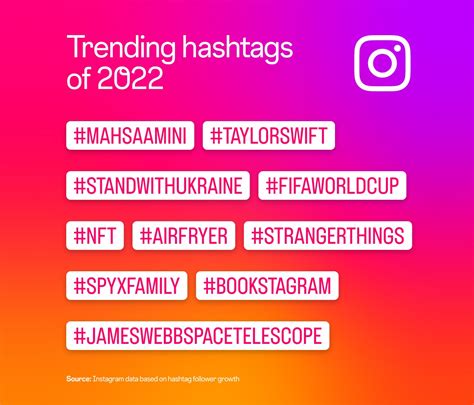 Trending Hashtag
