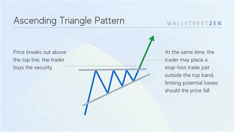 Triangle Chart Pattern In Stock Market