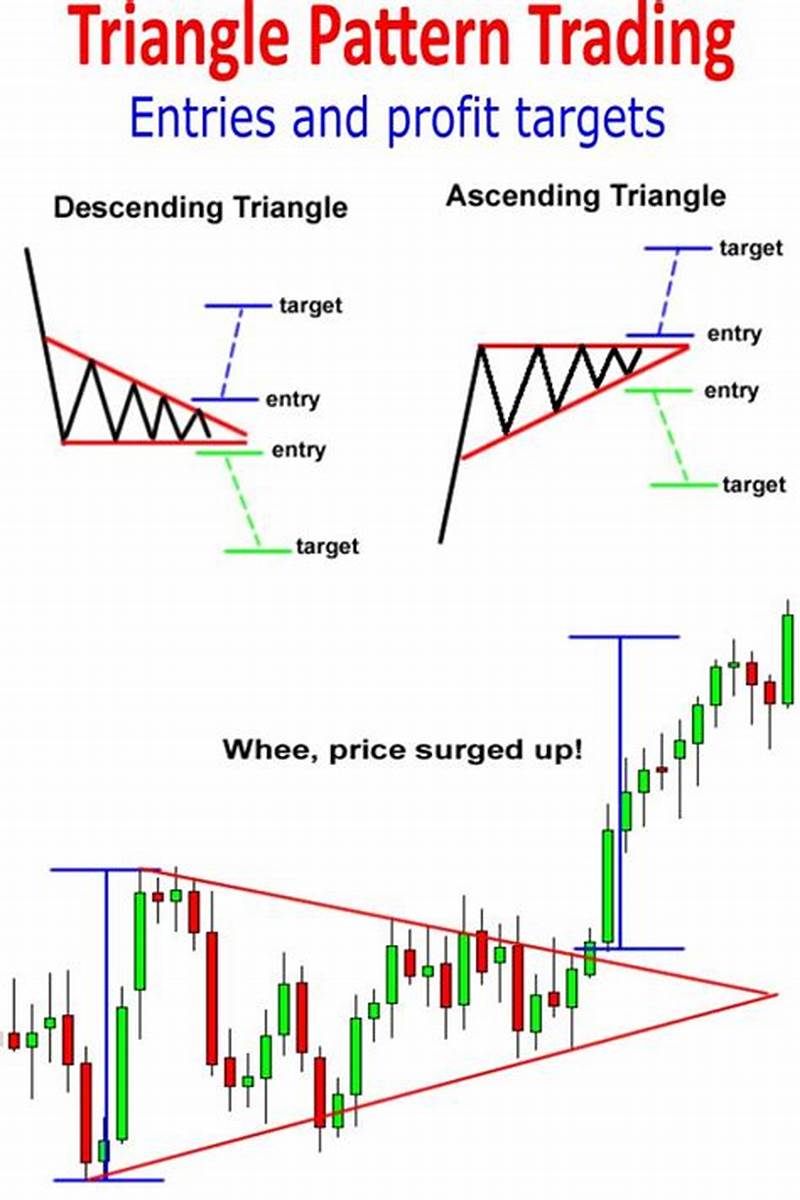 Triangle Pattern Stock