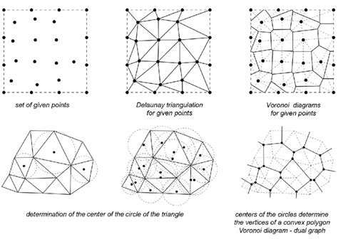 Triangulation diagram