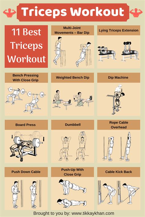 Triceps Workout Chart
