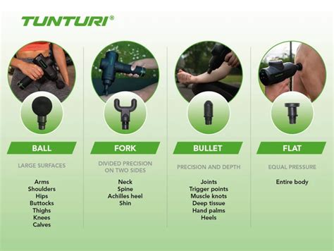 Trigger Points Massage Gun Chart